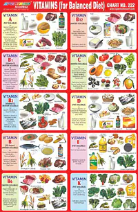 Vitamins and balance diet - Master